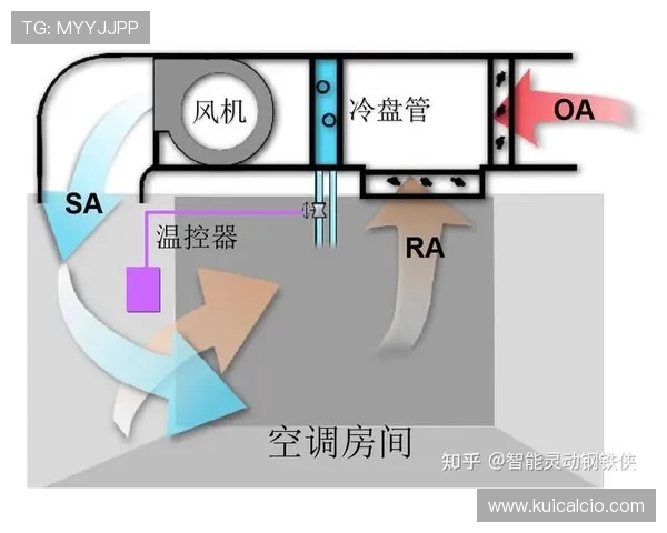 体育场馆空气循环系统的风量分布优化赛
